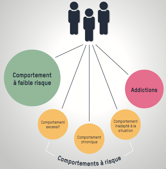 ofsp2015-types-d-usages